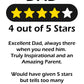 Dad Review Father's Day Card