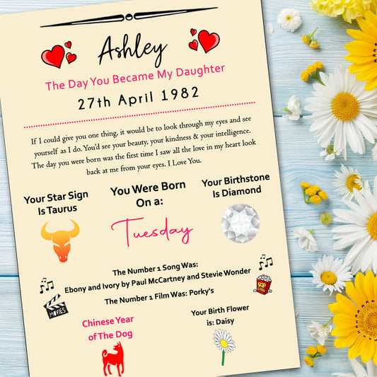 Day You Were Born Daughter Personalised Prints