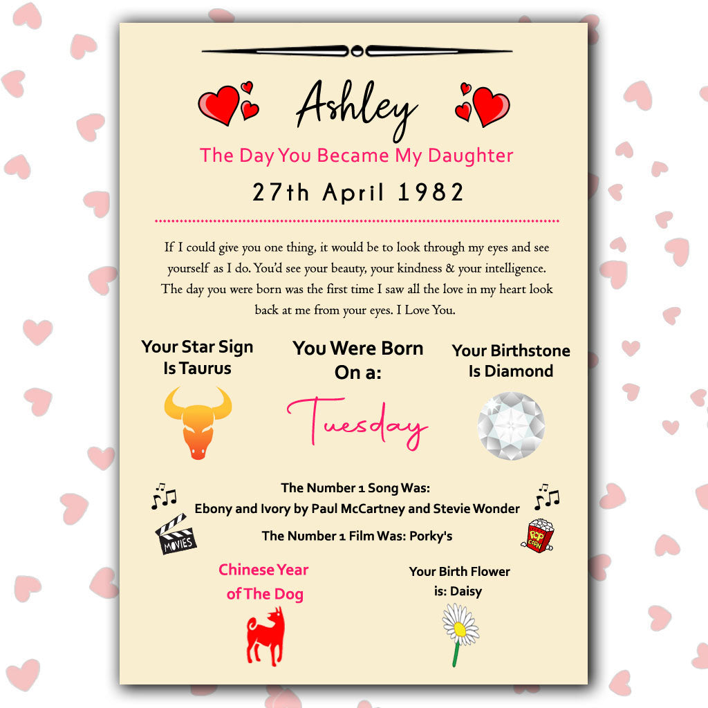 Day You Were Born Daughter Personalised Prints