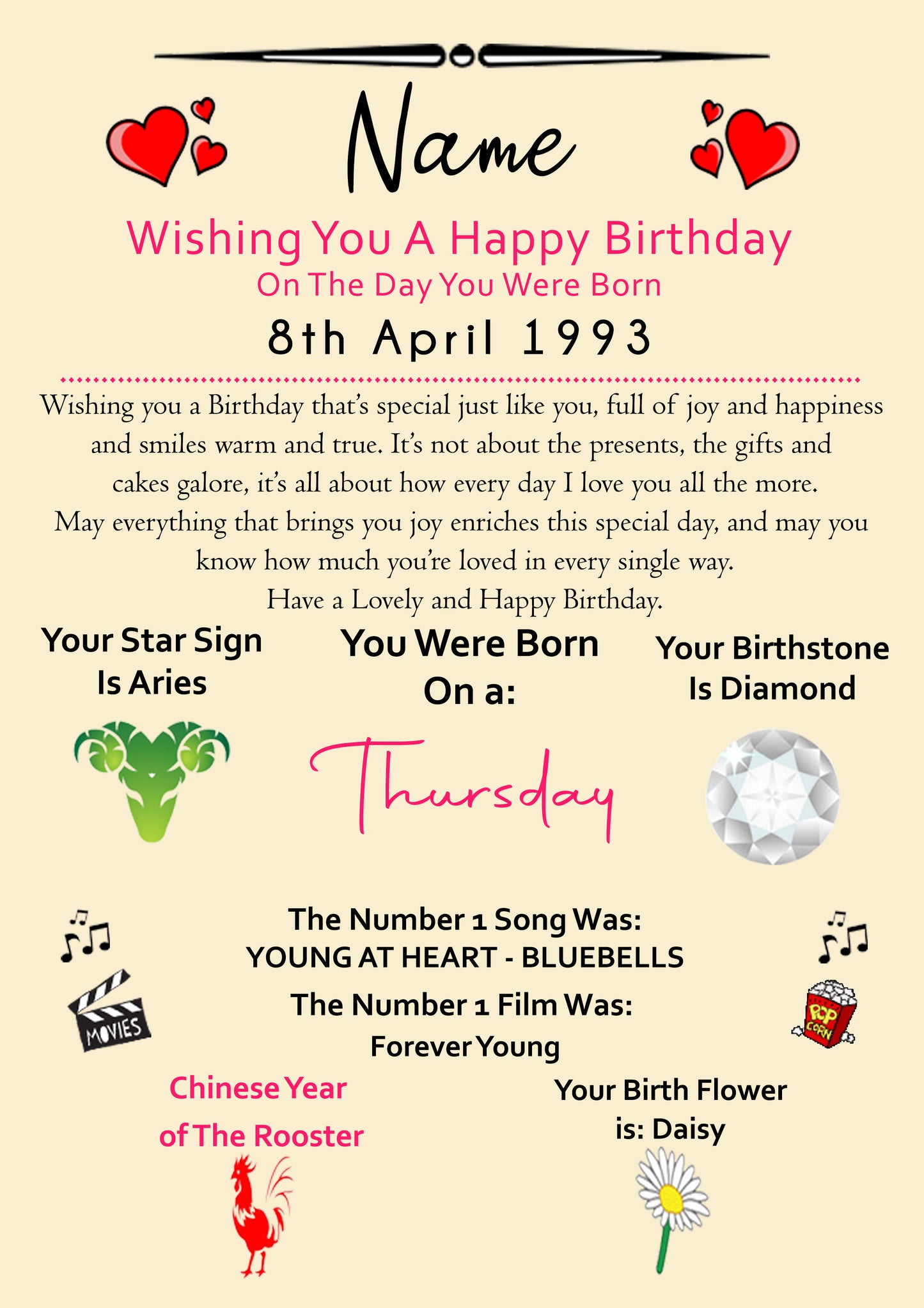 Day You Were Born Personalised Birthday Card