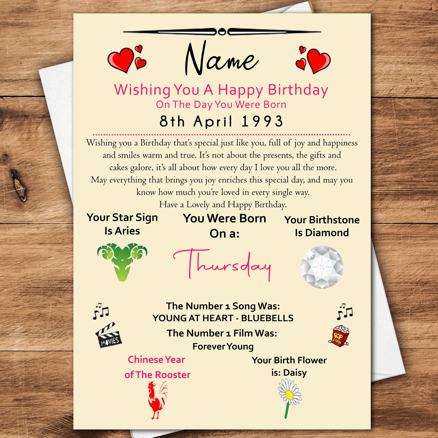 Day You Were Born Personalised Birthday Card