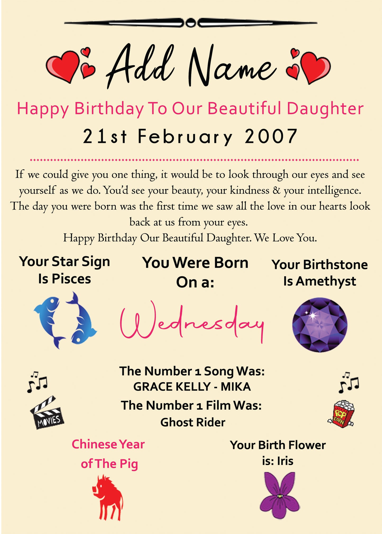 Our Daughter Personalised Day You Were Born Birthday Cards